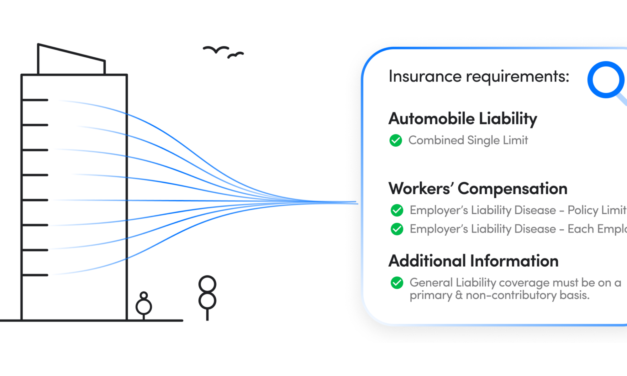 Review building's insurance requirements
