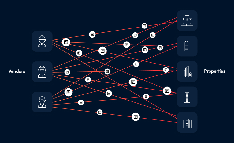 How siloed insurance compliance process works