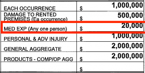 General liability limits - medical expenses - Jones Insurance Guide