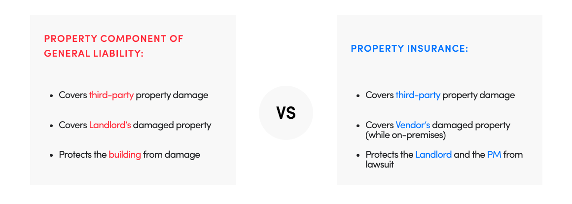 Property Insurance vs. Property Component - Jones