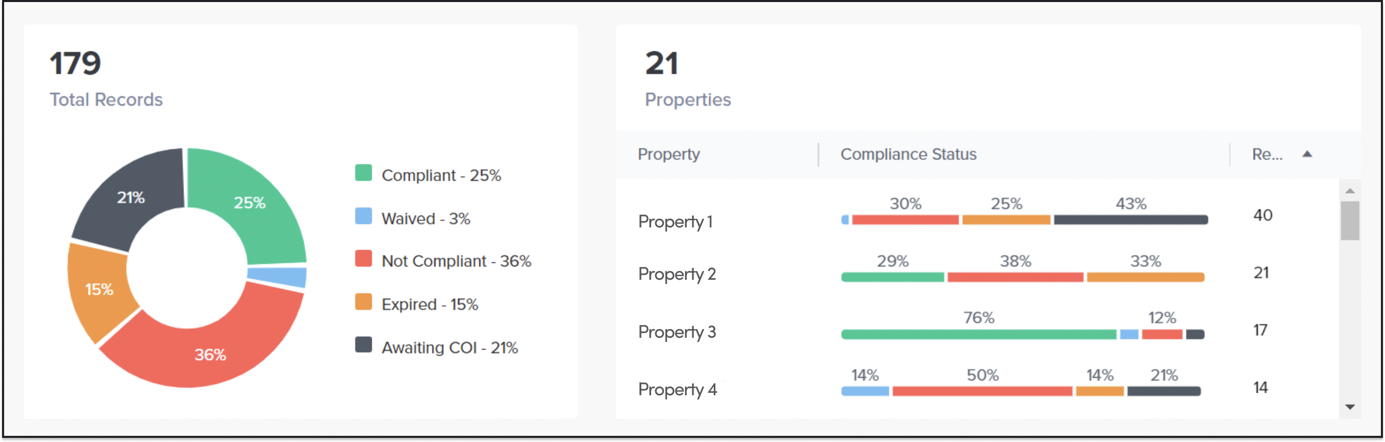 Jones Analytics for COI tracking