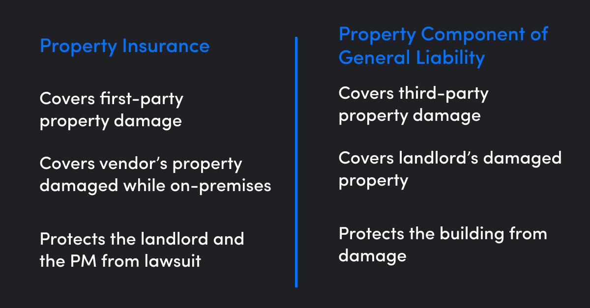 Property Insurance Jones