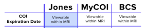 COI Expiration Date