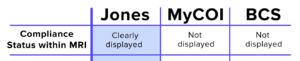 Compliance Status within MRI