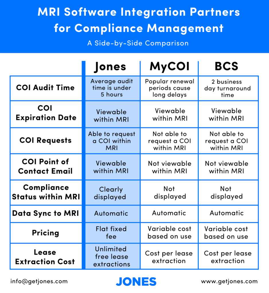 Which Compliance Management Software Should MRI Users Choose?