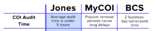 Audit Time Comparison 