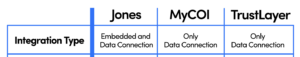 insurance compliance software for construction companies to manage subcontractor COIs