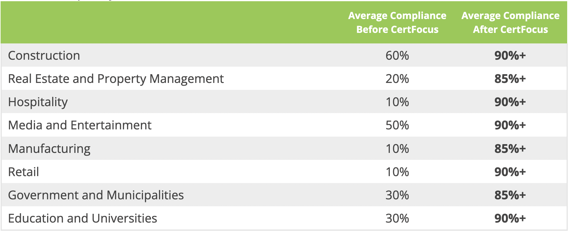 CertFocus industries statistics