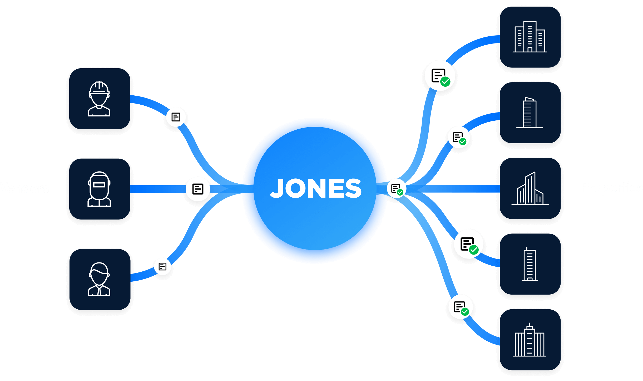 Easy insurance verification with The Jones Network