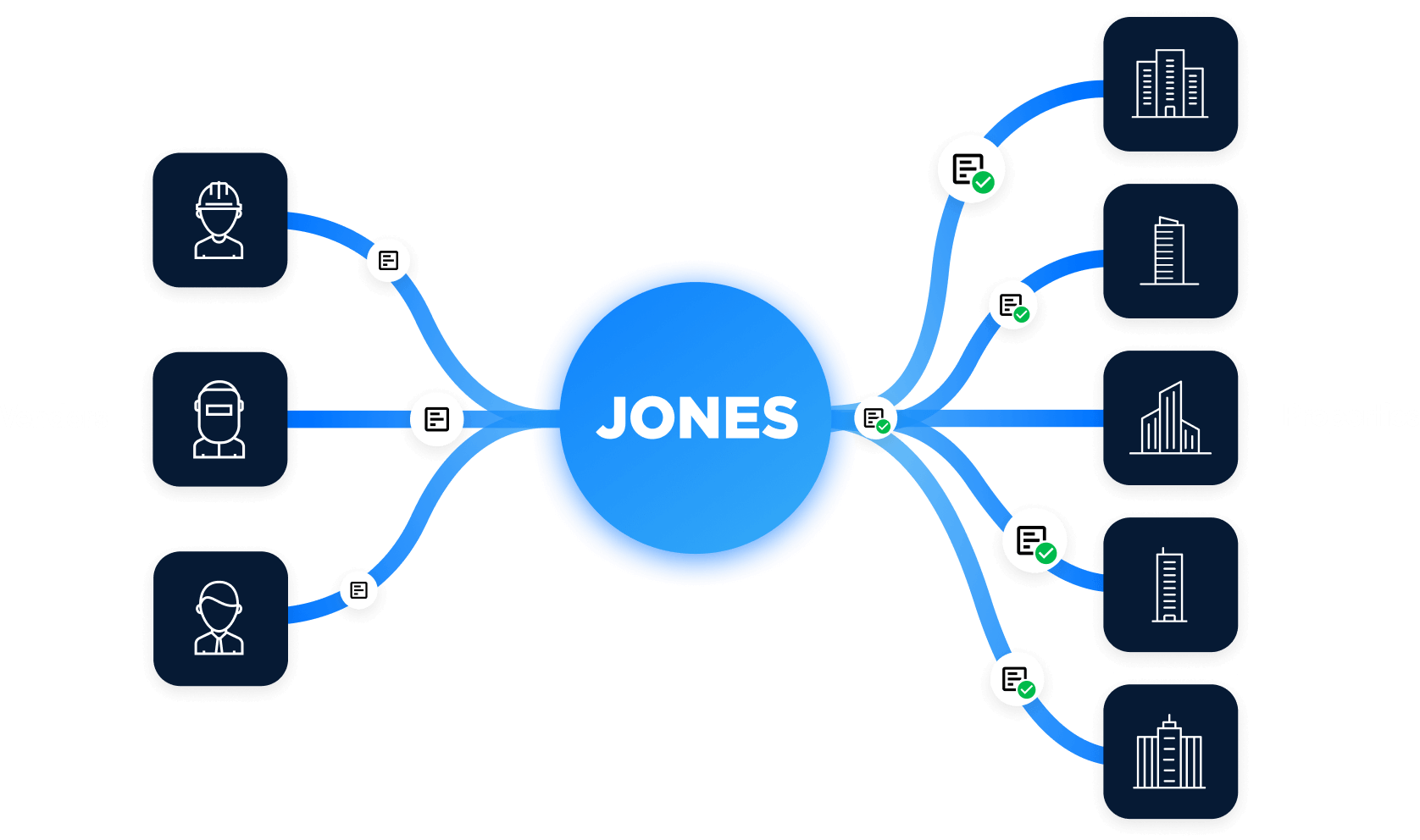 Easy insurance verification with The Jones Network
