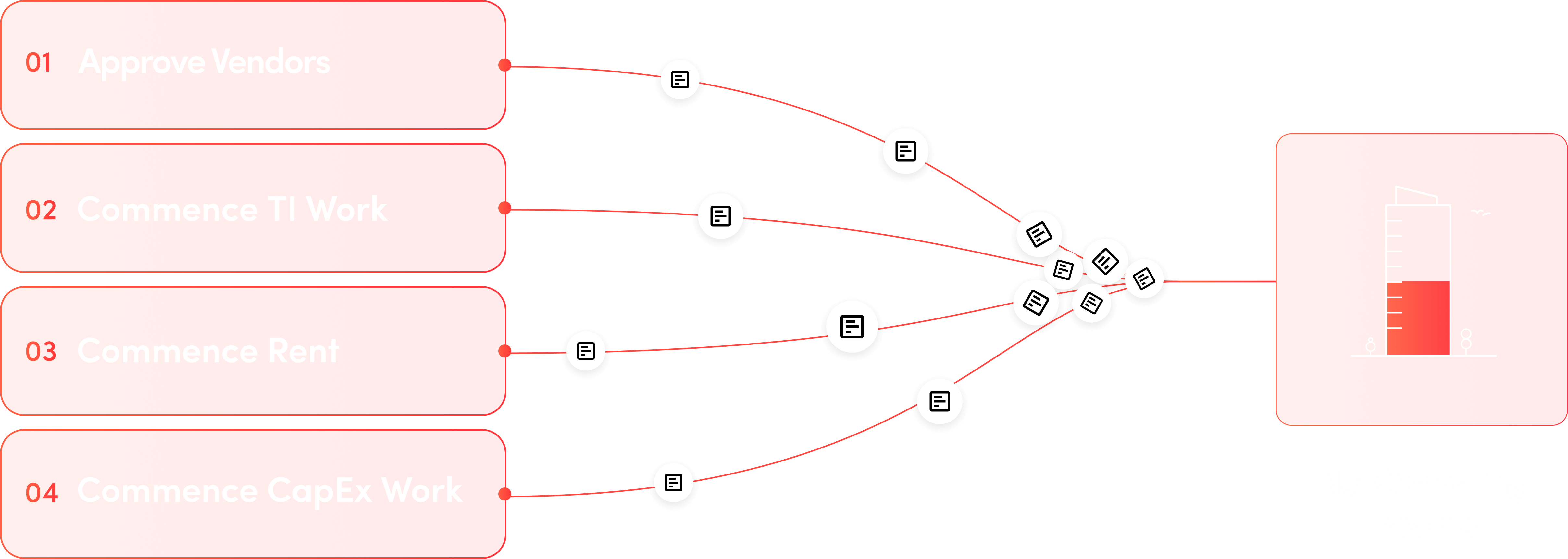 Graph representing how insurance risk management hinders real estate transactions