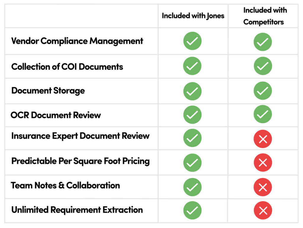 jones versus competitor pricing matrix
