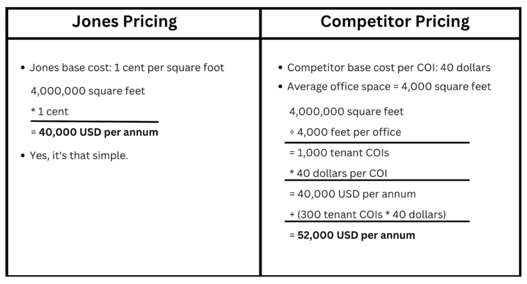 Jones versus competitor comparative pricing calculations