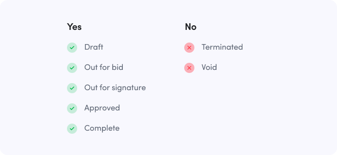 Procore commitment statuses that trigger commitment-triggered COI requests via Jones