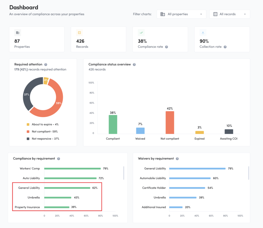 compliance report dashboard