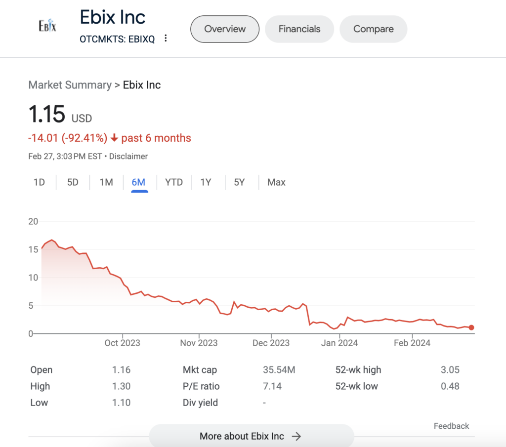 mycoi alternatives ebix stock price