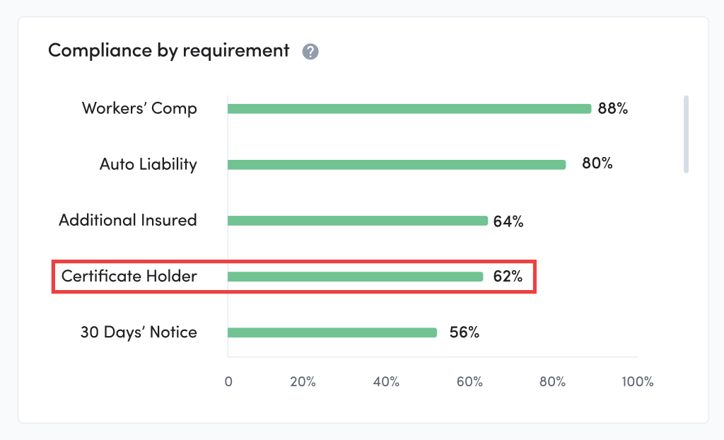 Certificate holder before stats