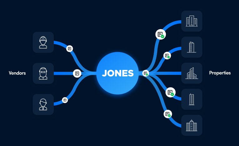 How centralized insurance compliance process works