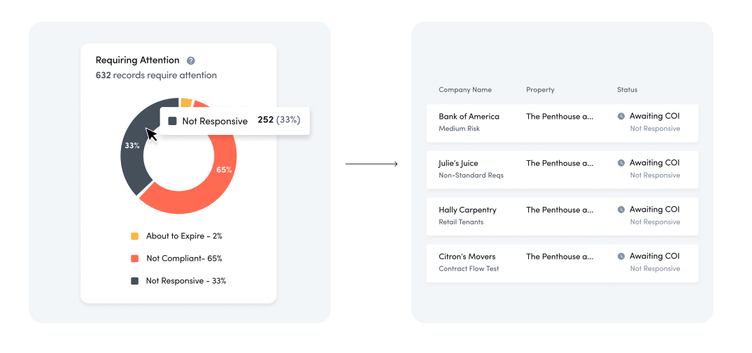 jones-dashboard-screenshot-for-mycoi-vs-jones